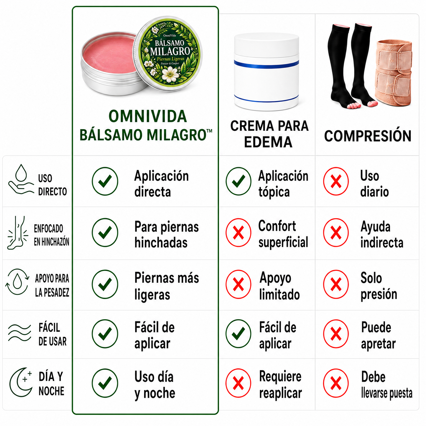 OmniVida Balsamo Miracolo™ – Balsamo per Gambe Gonfie e Pesanti