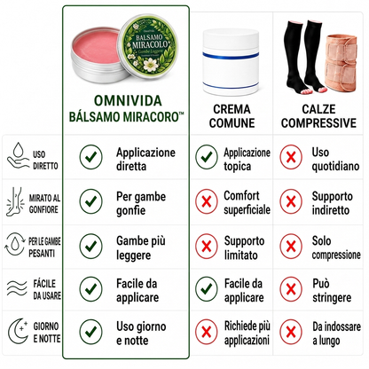 OmniVida Balsamo Miracolo™ – Balsamo per Gambe Gonfie e Pesanti